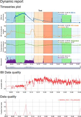 Wearables: An R Package With Accompanying Shiny Application for Signal Analysis of a Wearable Device Targeted at Clinicians and Researchers